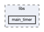 libs/main_timer