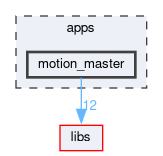 apps/motion_master