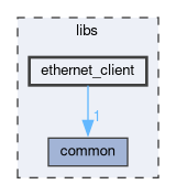 libs/ethernet_client