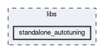 libs/standalone_autotuning